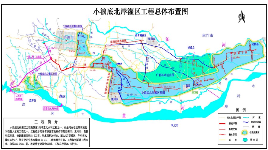 小浪底北岸灌区工程